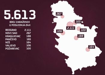 Korona po Srbiji: Gde su glavna žarišta virusa