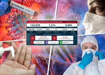 PROBIJEN SVAKI REKORD U BROJU TESTIRANIH GRAĐANA NA KORONU! Još 6.842 novozaražena, povećava se broj umrlih, 225 na respiratorima