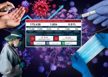 NASTAVLJA SE CRNI NIZ U SRBIJI: Još 6.224 novozaraženih, 55 preminulih, raste broj pacijenata na respiratorima