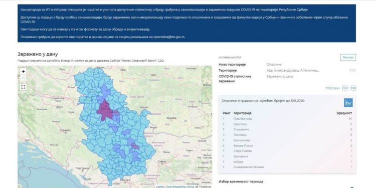 Država i dalje ne objavljuje podatke po gradovima uprkos obećanju Darije Kisić
