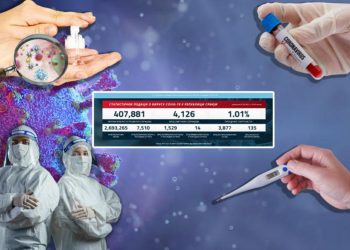 KORONA KLACKALICA SE NASTAVLJA: Danas 1.529 novozaraženih, preminulo 14 pacijenata