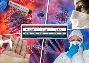 NOVE MERE, STARE BROJKE: Danas 3.210 novozaraženih, preminulo 15 pacijenata