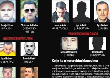 105 ŠKALJARACA I 140 KAVČANA UBIJALO SE DO ISTREBLJENJA 7 GODINA: Sad su svi procesuirani, mesecima nema NIJEDNOG UBISTVA!